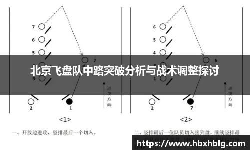 北京飞盘队中路突破分析与战术调整探讨